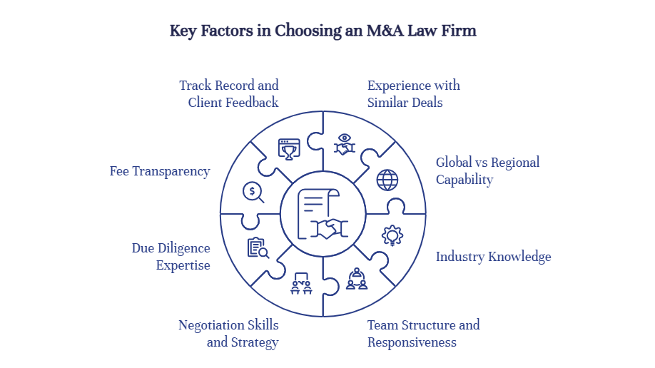 Your Checklist for Choosing the Right M&A Law Firm - visual summary